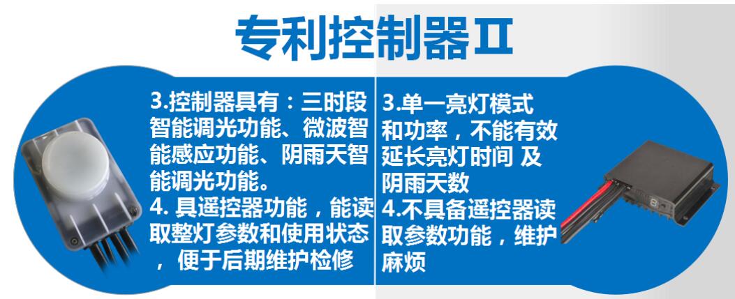 太陽能路燈和傳統(tǒng)路燈對比