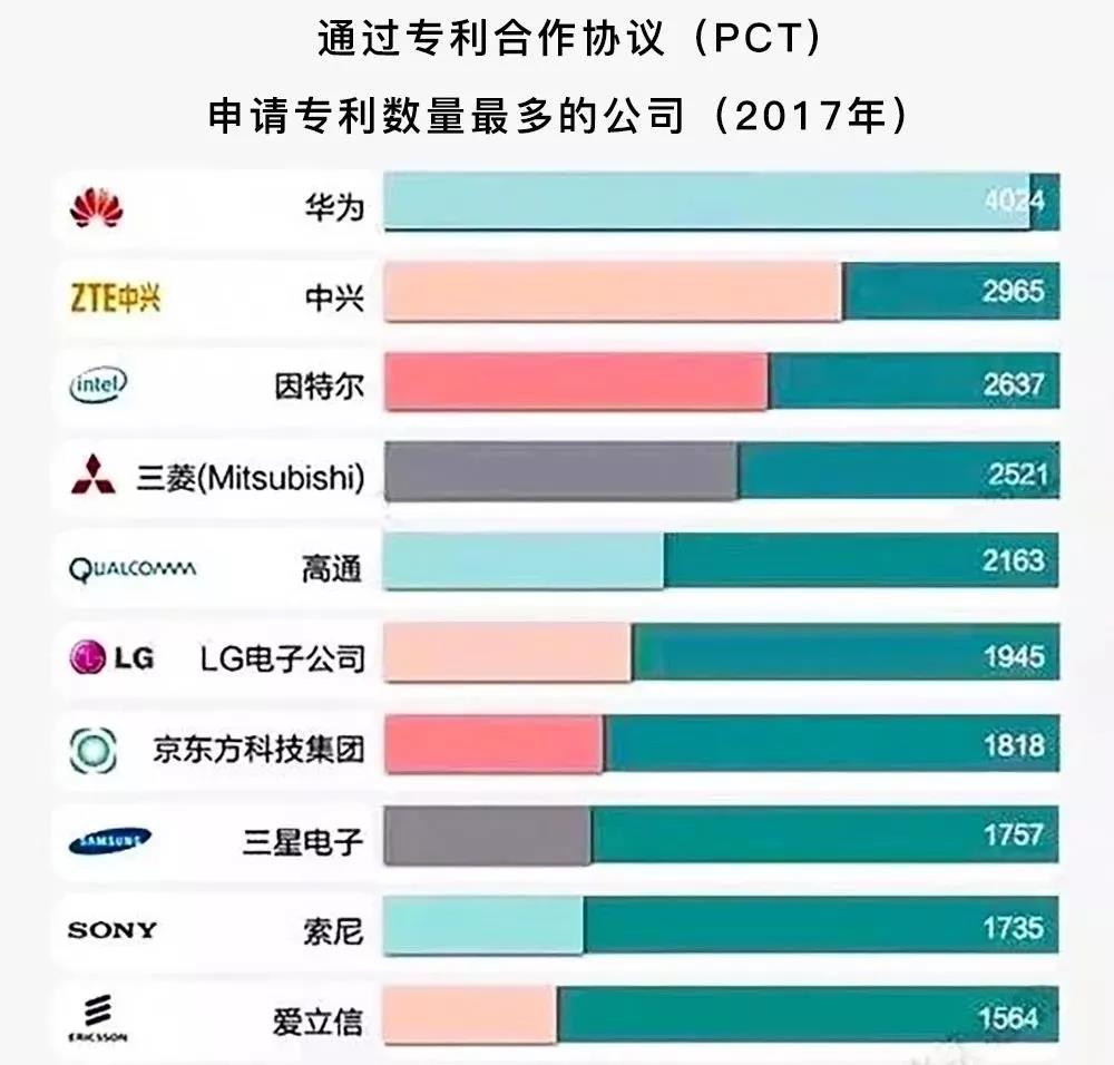 華為被美國(guó)封殺，靠什么突出重圍？